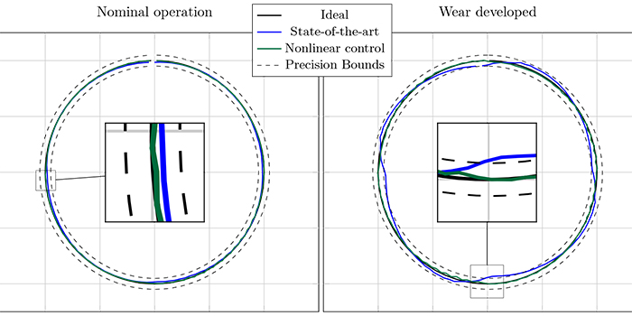 Circular test Siemens